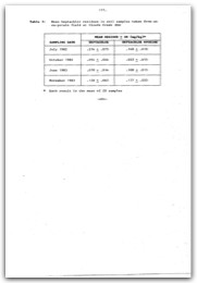 1985 Page 177
